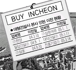 대형건설사 “바이 인천”