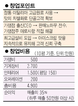 [인생2막 새로운 도전] 이한주 후르츠젤라떼리아 대표