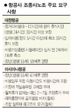휴가철 ‘항공대란’ 우려