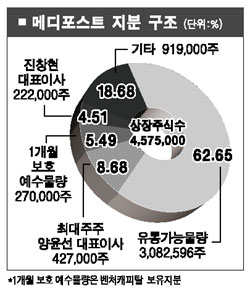 메디포스트 상승 언제까지…