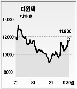 다윈텍·휘닉스피디이등 유망