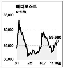 메디포스트 급등