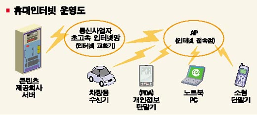 단말기로 연출하는 마술의 세계