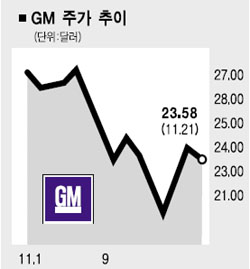 GM 백약이 무효? 비전 제시 없고 노조 동의 불확실