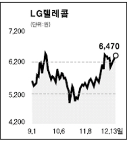 [전문가 추천주]LG텔레콤(032640)