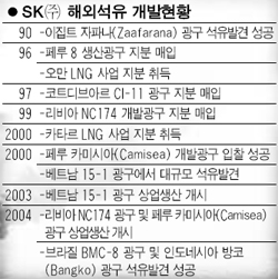 [한국의 골든카우/정유] 2. 검은 황금을 캔다