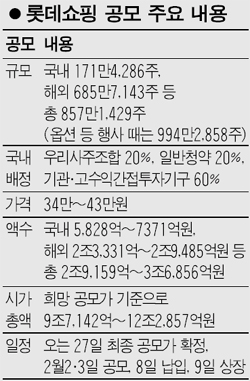롯데쇼핑 공모주 매력있나?