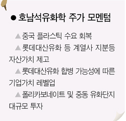 [웰빙 포트폴리오/2월호] 호남석유화학주식회사