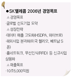 [비전 2006 SK의 날개] SK텔레콤