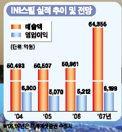 [웰빙 포트폴리오/3월호] INI스틸
