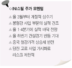 [웰빙 포트폴리오/3월호] INI스틸