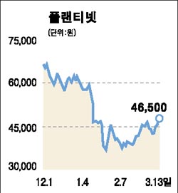 플랜티넷 고공비행