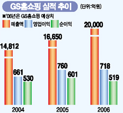 [웰빙 포트폴리오/5월호] GS홈쇼핑