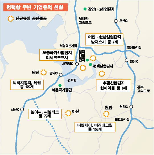 [국제도시로 거듭나는 평택] 국내외 기업 밀물