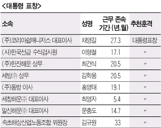 [바다의 날] 해양수산 발전 기여 공로 총 58명 훈포장·표창 수여