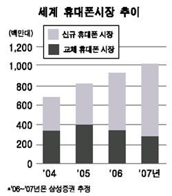 우량 휴대폰부품주 담아볼까