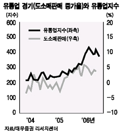 유통 대표주 잡아라