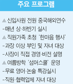 [즐거운 일터 1] 롯데마트