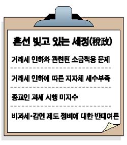조세정책 불신 稅政 혼선