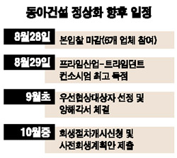 동아건설 우선협상대상자 프라임 컨소시엄 사실상 선정