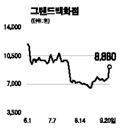 M&A 說 그랜드백화점 상한가