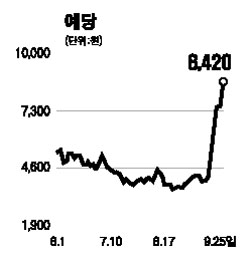 엔터주 위험한 질주