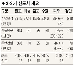 [인천 검단 신도시 확정] 검단은 어떤곳