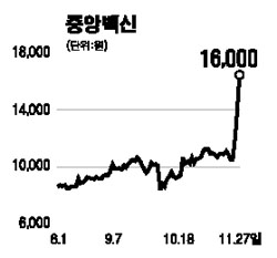 AI테마 추격 매수 자제를