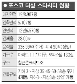 [주목 이곳!] 건대입구역 포스코 더샾 스타시티