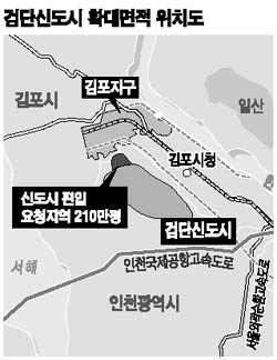 검단신도시 550만평으로 확대