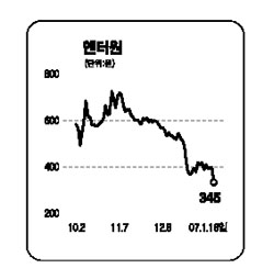 엔터원 최대주주는 누구?