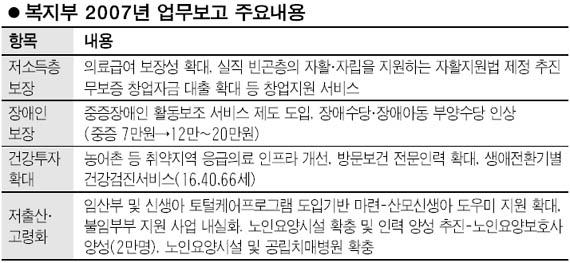 독거노인 생활지도사制 도입