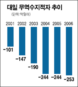 엔터기술·쿠쿠홈시스등 알짜 中企 日시장서 승승장구