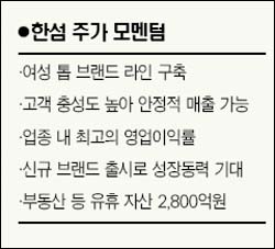 [웰빙 포트폴리오/3월호] 주. 한섬