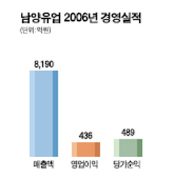[Good실적 Great기업] 남양유업