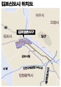 김포신도시 양촌지구 평당 800만원대 아파트 공급