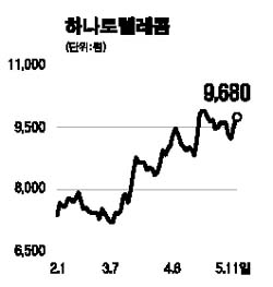 또 매각설 하나로텔레콤 급등