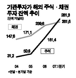 기관 해외투자 '주식 > 채권'