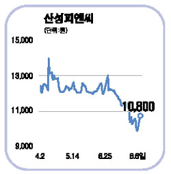 줄기세포주 반짝 급등