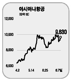 레저 관련주 야~호