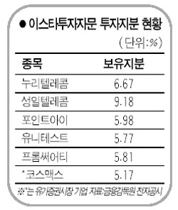 이스타투자자문, 코스닥 중소형주 투자 확대