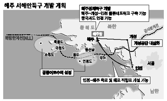해주, 종합경제특구로 개발해야