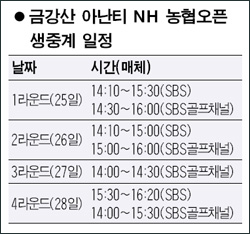 금강산아난티NH농협오픈 25일 티샷