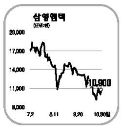 삼영엠텍 바닥 쳤다 분석에 급등