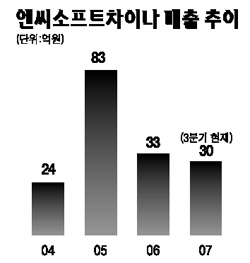 엔씨, 中시장 간접진출로 선회