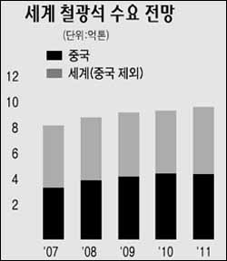 글로벌 광산기업 金값