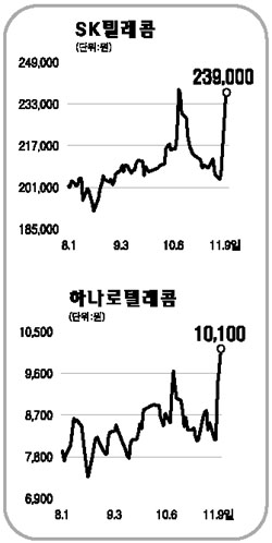 하나로텔 팔린다 통신주 벌떡