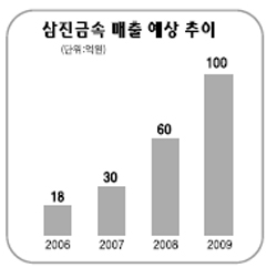[강한 중소기업을 만들자] 한국동서발전-삼진금속 협력사례 보면