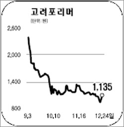 고려포리머, 삼성수산 인수