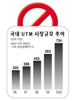 통합 위협관리솔루션 뜬다